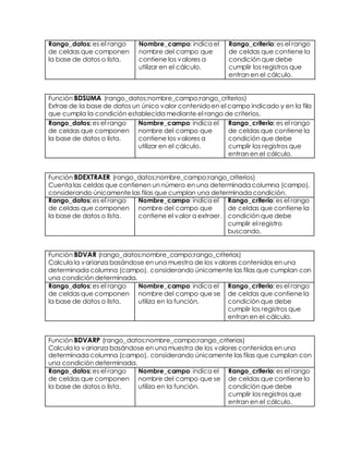 Rango_datos: es el rango
de celdas que componen
la base de datos o lista.
Nombre_campo: indica el
nombre del campo que
contiene los valores a
utilizar en el cálculo.
Rango_criterio: es el rango
de celdas que contiene la
condición que debe
cumplir los registros que
entran en el cálculo.
Función BDSUMA (rango_datos;nombre_campo;rango_criterios)
Extrae de la base de datos un único valor contenidoen el campo indicado y en la fila
que cumpla la condición establecida mediante el rango de criterios.
Rango_datos: es el rango
de celdas que componen
la base de datos o lista.
Nombre_campo: indica el
nombre del campo que
contiene los valores a
utilizar en el cálculo.
Rango_criterio: es el rango
de celdas que contiene la
condición que debe
cumplir los registros que
entran en el cálculo.
Función BDEXTRAER (rango_datos;nombre_campo;rango_criterios)
Cuenta las celdas que contienen un número en una determinada columna (campo),
considerando únicamente las filas que cumplan una determinada condición.
Rango_datos: es el rango
de celdas que componen
la base de datos o lista.
Nombre_campo: indica el
nombre del campo que
contiene el valor a extraer.
Rango_criterio: es el rango
de celdas que contiene la
condición que debe
cumplir el registro
buscando.
Función BDVAR (rango_datos;nombre_campo;rango_criterios)
Calcula la varianza basándose en una muestra de los valores contenidos en una
determinada columna (campo), considerando únicamente las filas que cumplan con
una condición determinada.
Rango_datos: es el rango
de celdas que componen
la base de datos o lista.
Nombre_campo: indica el
nombre del campo que se
utiliza en la función.
Rango_criterio: es el rango
de celdas que contiene la
condición que debe
cumplir los registros que
entran en el cálculo.
Función BDVARP (rango_datos;nombre_campo;rango_criterios)
Calcula la varianza basándose en una muestra de los valores contenidos en una
determinada columna (campo), considerando únicamente las filas que cumplan con
una condición determinada.
Rango_datos: es el rango
de celdas que componen
la base de datos o lista.
Nombre_campo: indica el
nombre del campo que se
utiliza en la función.
Rango_criterio: es el rango
de celdas que contiene la
condición que debe
cumplir los registros que
entran en el cálculo.
 