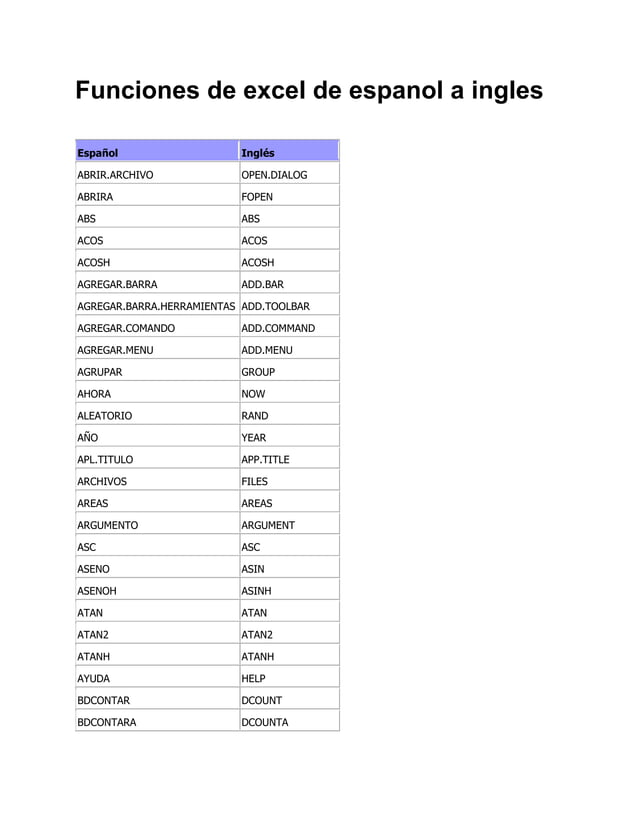 Funciones de excel de espanol a ingles PDF