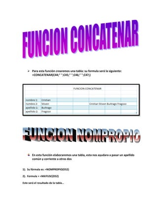  Para esta función crearemos una tabla: su formula será la siguiente:
      =CONCATENAR(C44;" ";C45;" ";C46;" ";C47;)




        En esta función elaboraremos una tabla, esta nos ayudara a pasar un apellido
        común y corriente a otros dos


1). Su fórmala es: =NOMPROPIO(D52)

2). Formula = =MAYUSC(D52)

Este será el resultado de la tabla…
 