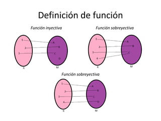 Definición de función
Función inyectiva Función sobreyectiva
Función sobreyectiva
 