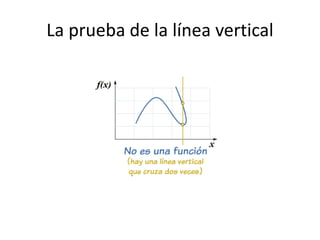 La prueba de la línea vertical
 