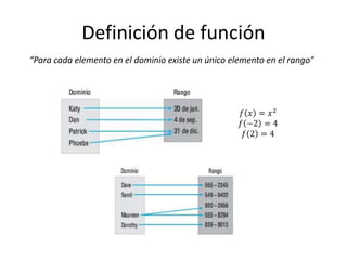 Definición de función
“Para cada elemento en el dominio existe un único elemento en el rango”
𝑓 𝑥 = 𝑥2
𝑓 −2 = 4
𝑓 2 = 4
 