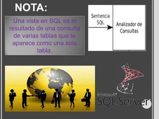 Una vista en SQL es el
resultado de una consulta
  de varias tablas que te
 aparece como una sola
           tabla.
 