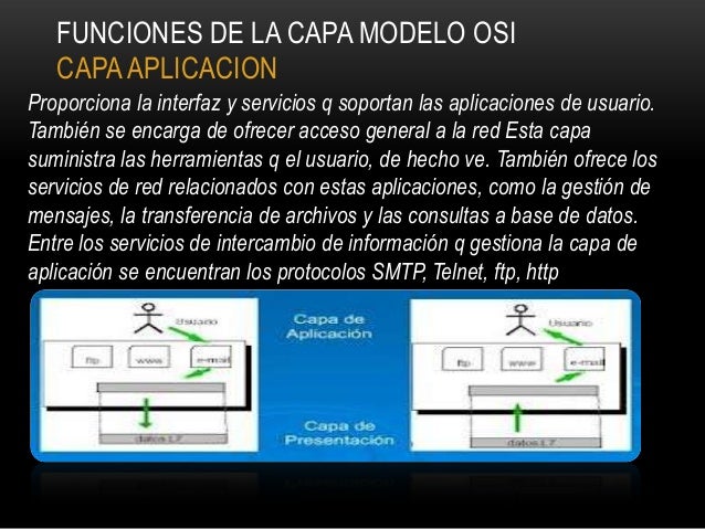 Funciones de la capa modelo osi