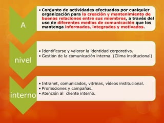 A
• Conjunto de actividades efectuadas por cualquier
organización para la creación y mantenimiento de
buenas relaciones entre sus miembros, a través del
uso de diferentes medios de comunicación que los
mantenga informados, integrados y motivados.
nivel
• Identificarse y valorar la identidad corporativa.
• Gestión de la comunicación interna. (Clima institucional)
interno
• Intranet, comunicados, vitrinas, vídeos institucional.
• Promociones y campañas.
• Atención al cliente interno.
 