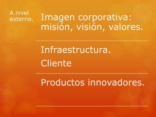 A nivel
externo. Imagen corporativa:
misión, visión, valores.
Infraestructura.
Cliente
Productos innovadores.
 