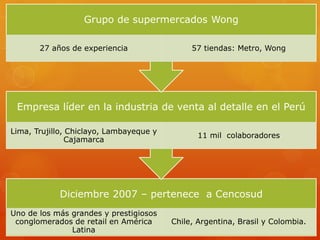 Diciembre 2007 – pertenece a Cencosud
Uno de los más grandes y prestigiosos
conglomerados de retail en América
Latina
Chile, Argentina, Brasil y Colombia.
Empresa líder en la industria de venta al detalle en el Perú
Lima, Trujillo, Chiclayo, Lambayeque y
Cajamarca
11 mil colaboradores
Grupo de supermercados Wong
27 años de experiencia 57 tiendas: Metro, Wong
 