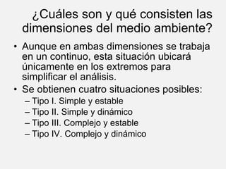 ¿Cuáles son y qué consisten las dimensiones del medio ambiente? Aunque en ambas dimensiones se trabaja en un continuo, esta situación ubicará únicamente en los extremos para simplificar el análisis. Se obtienen cuatro situaciones posibles: Tipo I. Simple y estable Tipo II. Simple y dinámico Tipo III. Complejo y estable Tipo IV. Complejo y dinámico 