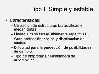 Tipo I. Simple y estable Características: Utilización de estructuras burocráticas y mecanicistas. Llevan a cabo tareas altamente repetitivas. Gran perfección técnica y disminución de costos. Dificultad para la percepción de posibilidades de cambio. Tipo de empresa: Ensambladora de automóviles. 