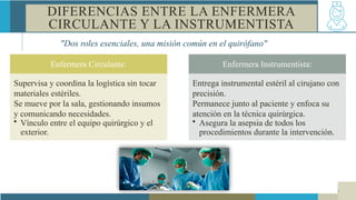 FUNCIONES DE LA ENFERMERA CIRCULANTE.pptx