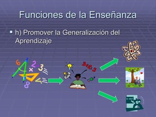 Funciones de la Enseñanza
 h) Promover la Generalización del
 Aprendizaje
 