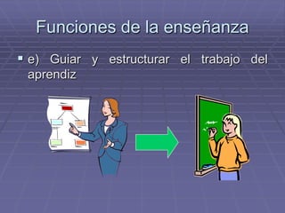 Funciones de la enseñanza
 e) Guiar y estructurar el trabajo del
 aprendiz
 