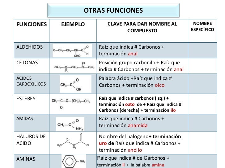 Funciones de la química organica1