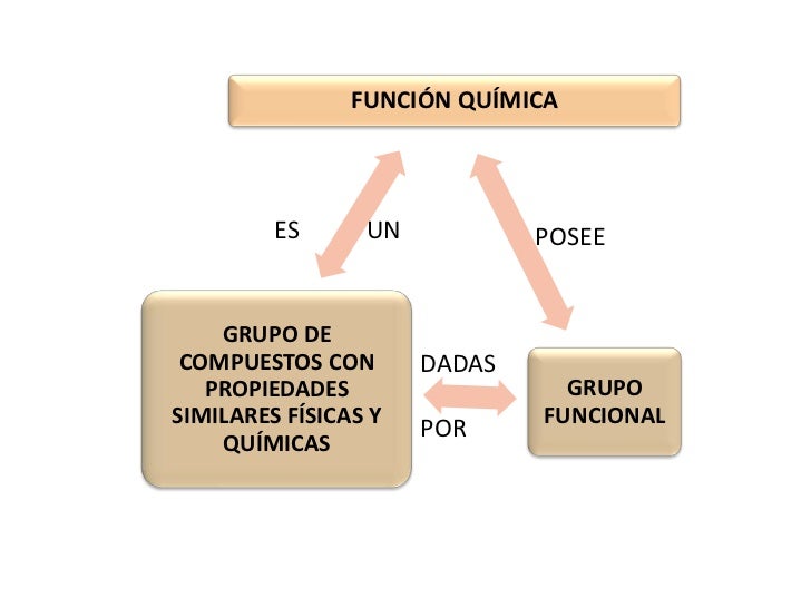 Funciones de la química organica1