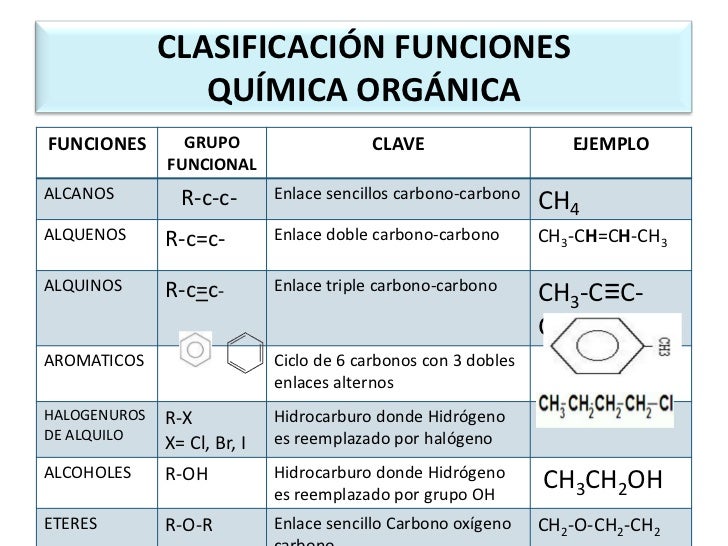 Funciones de la química organica1