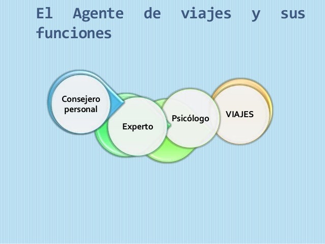 Funciones de las agencias de viajes