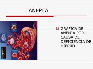 ANEMIA

 GRAFICA DE
ANEMIA POR
CAUSA DE
DEFICIENCIA DE
HIERRO

 