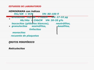 ESTUDIOS DE LABORATORIO

HEMOGRAMA con índices
Hto/GR = VCM
VN: 80-100 fl
eritrocitos Hb/GR = HbCM
VN: 27-32 pg
*
Hb/Hto = CHbCM VN: 30-35 g%
leucocitos (glóbulos blancos),
neutrófilos,
eosinófilos,
basófilos,
* granulocitos
linfocitos
monocitos
recuento de plaquetas
FROTIS PERIFÉRICO

*

Reticulocitos

 