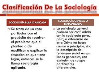 
Se trata de un caso
particular con el
propósito de resolver
el problema que el
plantea o de
modificar o explicar la
situación en que tiene
lugar, entonces se le
llama sociología
aplicada.
La sociología general
pudiera ser confundida
con la sociología pura,
pero, a diferencia de
esta última no busca
causas o principios, sino
la descripción del
fenómeno social en sus
líneas generales, con
exclusión de rasgos
particulares
diferenciales.