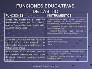 FUNCIONES EDUCATIVAS
                DE LAS TIC
FUNCIONES                                    INSTRUMENTOS
Medio de expresión y creación                  Procesadores de textos, editores de imagen y
                                             vídeo, editores de sonido, programas de
multimedia, para escribir, dibujar,          presentaciones, editores de páginas web
realizar presentaciones multimedia,          –     Lenguajes de autor para crear materiales
elaborar páginas web.                        didácticos interactivos.
                                             -    Cámara fotográfica, vídeo.- Sistemas de
                                             edición videográfica, digital y analógica.


Canal de comunicación, que facilita     la   -Correo electrónico,
comunicación       interpersonal,       el   - chat, videoconferencias,
                                             - foros.
intercambio de ideas y materiales y     el
trabajo colaborativo
Instrumento de productividad para el         - Hojas de cálculo, gestores de bases de datos.
proceso de la información: crear bases        - Lenguajes de programación.
de datos, preparar informes, realizar        - Programas para el tratamiento digital de la
                                             imagen y el sonido.
cálculos.

                          Mg. Sc . Willy Ernesto Portugal Duran                          10
 