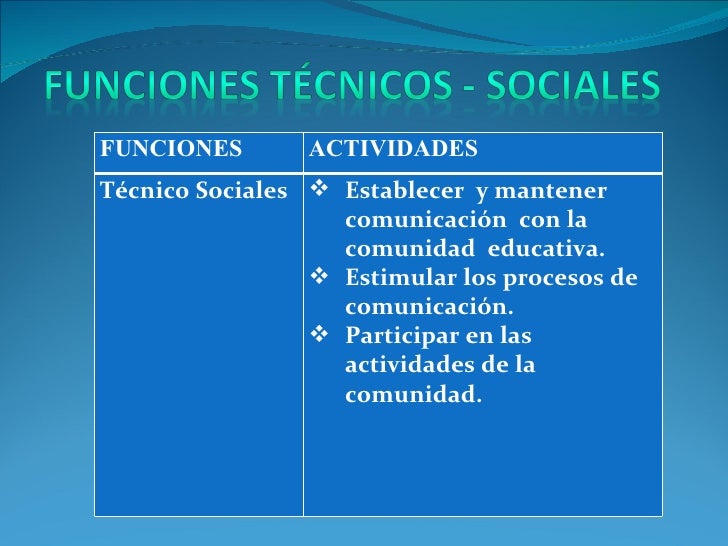 Funciones de la supervisión escolar