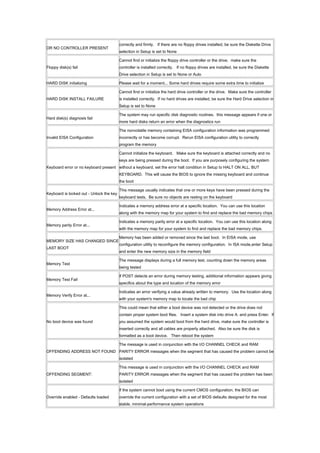 OR NO CONTROLLER PRESENT
correctly and firmly. If there are no floppy drives installed, be sure the Diskette Drive
selection in Setup is set to None
Floppy disk(s) fail
Cannot find or initialize the floppy drive controller or the drive. make sure the
controller is installed correctly. If no floppy drives are installed, be sure the Diskette
Drive selection in Setup is set to None or Auto
HARD DISK initializing Please wait for a moment... Some hard drives require some extra time to initialize
HARD DISK INSTALL FAILURE
Cannot find or initialize the hard drive controller or the drive. Make sure the controller
is installed correctly. If no hard drives are installed, be sure the Hard Drive selection in
Setup is set to None
Hard disk(s) diagnosis fail
The system may run specific disk diagnostic routines. this message appears if one or
more hard disks return an error when the diagnostics run
Invalid EISA Configuration
The nonvolatile memory containing EISA configuration information was programmed
incorrectly or has become corrupt. Rerun EISA configuration utility to correctly
program the memory
Keyboard error or no keyboard present
Cannot initialize the keyboard. Make sure the keyboard is attached correctly and no
keys are being pressed during the boot. If you are purposely configuring the system
without a keyboard, set the error halt condition in Setup to HALT ON ALL, BUT
KEYBOARD. This will cause the BIOS to ignore the missing keyboard and continue
the boot
Keyboard is locked out - Unlock the key
This message usually indicates that one or more keys have been pressed during the
keyboard tests. Be sure no objects are resting on the keyboard
Memory Address Error at...
Indicates a memory address error at a specific location. You can use this location
along with the memory map for your system to find and replace the bad memory chips
Memory parity Error at...
Indicates a memory parity error at a specific location. You can use this location along
with the memory map for your system to find and replace the bad memory chips.
MEMORY SIZE HAS CHANGED SINCE
LAST BOOT
Memory has been added or removed since the last boot. In EISA mode, use
configuration utility to reconfigure the memory configuration. In ISA mode,enter Setup
and enter the new memory size in the memory field
Memory Test
The message displays during a full memory test, counting down the memory areas
being tested
Memory Test Fail
If POST detects an error during memory testing, additional information appears giving
specifics about the type and location of the memory error
Memory Verify Error at...
Indicates an error verifying a value already written to memory. Use the location along
with your system's memory map to locate the bad chip
No boot device was found
This could mean that either a boot device was not detected or the drive does not
contain proper system boot files. Insert a system disk into drive A: and press Enter. If
you assumed the system would boot from the hard drive, make sure the controller is
inserted correctly and all cables are properly attached. Also be sure the disk is
formatted as a boot device. Then reboot the system
OFFENDING ADDRESS NOT FOUND
The message is used in conjunction with the I/O CHANNEL CHECK and RAM
PARITY ERROR messages when the segment that has caused the problem cannot be
isolated
OFFENDING SEGMENT:
This message is used in conjunction with the I/O CHANNEL CHECK and RAM
PARITY ERROR messages when the segment that has caused the problem has been
isolated
Override enabled - Defaults loaded
If the system cannot boot using the current CMOS configuration, the BIOS can
override the current configuration with a set of BIOS defaults designed for the most
stable, minimal-performance system operations
 