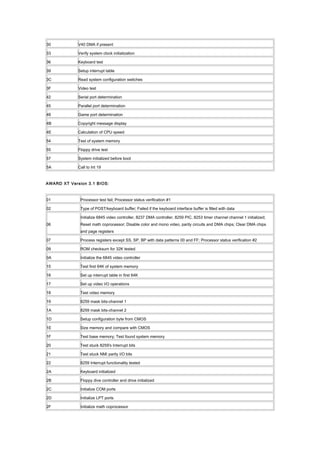 30 V40 DMA if present
33 Verify system clock initialization
36 Keyboard test
39 Setup interrupt table
3C Read system configuration switches
3F Video test
42 Serial port determination
45 Parallel port determination
48 Game port determination
4B Copyright message display
4E Calculation of CPU speed
54 Test of system memory
55 Floppy drive test
57 System initialized before boot
5A Call to Int 19
AWARD XT Version 3.1 BIOS:
01 Processor test fail; Processor status verification #1
02 Type of POST/keyboard buffer; Failed if the keyboard interface buffer is filled with data
06
Initialize 6845 video controller, 8237 DMA controller, 8259 PIC, 8253 timer channel channel 1 initialized;
Reset math coprocessor; Disable color and mono video, parity circuits and DMA chips; Clear DMA chips
and page registers
07 Process registers except SS, SP, BP with data patterns 00 and FF; Processor status verification #2
09 ROM checksum for 32K tested
0A Initialize the 6845 video controller
15 Test first 64K of system memory
16 Set up interrupt table in first 64K
17 Set up video I/O operations
18 Test video memory
19 8259 mask bits-channel 1
1A 8259 mask bits-channel 2
1D Setup configuration byte from CMOS
1E Size memory and compare with CMOS
1F Test base memory; Test found system memory
20 Test stuck 8259's Interrupt bits
21 Test stuck NMI parity I/O bits
22 8259 Interrupt functionality tested
2A Keyboard initialized
2B Floppy dive controller and drive initialized
2C Initialize COM ports
2D Initialize LPT ports
2F Initialize math coprocessor
 