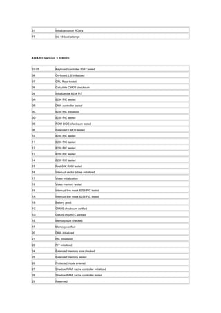 31 Initialize option ROM's
FF Int. 19 boot attempt
AWARD Version 3.3 BIOS:
01-05 Keyboard controller 8042 tested
06 On-board LSI initialized
07 CPU flags tested
08 Calculate CMOS checksum
09 Initialize the 8254 PIT
0A 8254 PIC tested
0B DMA controller tested
0C 8259 PIC initialized
0D 8259 PIC tested
0E ROM BIOS checksum tested
0F Extended CMOS tested
10 8259 PIC tested
11 8259 PIC tested
12 8259 PIC tested
13 8259 PIC tested
14 8259 PIC tested
15 First 64K RAM tested
16 Interrupt vector tables initialized
17 Video initialization
18 Video memory tested
19 Interrupt line mask 8259 PIC tested
1A Interrupt line mask 8259 PIC tested
1B Battery good
1C CMOS checksum verified
1D CMOS chip/RTC verified
1E Memory size checked
1F Memory verified
20 DMA initialized
21 PIC initialized
22 PIT initialized
24 Extended memory size checked
25 Extended memory tested
26 Protected mode entered
27 Shadow RAM, cache controller initialized
28 Shadow RAM, cache controller tested
29 Reserved
 