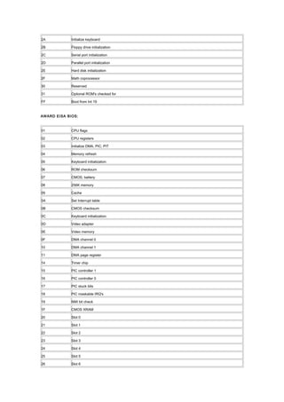 2A Initialize keyboard
2B Floppy drive initialization
2C Serial port initialization
2D Parallel port initialization
2E Hard disk initialization
2F Math coprocessor
30 Reserved
31 Optional ROM's checked for
FF Boot from Int 19
AWARD EISA BIOS:
01 CPU flags
02 CPU registers
03 Initialize DMA, PIC, PIT
04 Memory refresh
05 Keyboard initialization
06 ROM checksum
07 CMOS, battery
08 256K memory
09 Cache
0A Set Interrupt table
0B CMOS checksum
0C Keyboard initialization
0D Video adapter
0E Video memory
0F DMA channel 0
10 DMA channel 1
11 DMA page register
14 Timer chip
15 PIC controller 1
16 PIC controller 0
17 PIC stuck bits
18 PIC maskable IRQ's
19 NMI bit check
1F CMOS XRAM
20 Slot 0
21 Slot 1
22 Slot 2
23 Slot 3
24 Slot 4
25 Slot 5
26 Slot 6
 