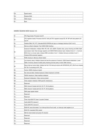 C8 Speed switch
C9 Shadow RAM
CA OEM chipset
FF Boot
AWARD ISA/EISA BIOS Version 4.0:
01 CPU flags tested; Processor test #1
02
CPU registers tested; Processor test #2; Verify all CPU registers except SS, SP, BP with data patterns 00
and FF
03 Initialize DMA, PIC, PIT; Calculate BIOS EPROM and sign on message checksum (fail if not 0)
04 Memory refresh initialized; Test CMOS RAM interface
05
Keyboard initialization; Initialize NMI, PIE, AIE, UEI, SQWV; Disable video, parity checking and DMA; Math
coprocessor reset; Clear all page registers and CMOS RAM shutdown byte; Initialize timers 0, 1, 2 and set
EISA timer to a known state; Initialize DMA controllers 0 and 1; Initialize interrupt controllers 0 and 1;
Initialize EISA extended registers
06 ROM checksum; Memory refresh tested
07
Low memory setup; Initialize chipset and test the presence of memory; OEM chipset initialization; Lower
256K of memory cleared; Enable parity checking and test parity in lower 256K memory
08
Setup Interrupt vector table; Initialize the first 120 Interrupt vectors with SPURIOUS_INT_HDLR and initialize
INT 00-1F according to INT_TBL
09 Cache; CMOS checksum tested
0A Set interrupt table; Initialize keyboard; Detect keyboard controller
0B CMOS checksum; Video interface initialized
0C Keyboard initialization; Video memory tested
0D Video adapter initialized; OEM specific initializations
0E Reserved
0F DMA channel 0 tested with AA, 55, FF, 00 bit patterns
10 DMA channel 1 tested with AA, 55, FF, 00 bit patterns
11 DMA page register tested
12 Reserved
13 Reserved
14 Timer chip 8254 PIT timer 0 counter 2 tested
15 Verify 8259 PIC channel 1
16 Verify 8259 PIC channel 2
17 8259 PIC stuck bits tested; Turn Interrupt bits off and verify no Interrupt mask register is on
18 8259 PIC maskable IRQ's tested
19 NMI bit check tested and parity I/O checked
1A Reserved
1B Reserved
1C Reserved
1D Reserved
 