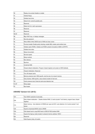 40 Display virus protect disable or enable
41 Initialize floppy
42 Initialize hard drive
43 Detect & Init. serial & parallel ports
44 Reserved
45 Detect and Init. math coprocessor
46 Reserved
47 Reserved
48-4D Reserved
4E Mfg. POST loop, or display messages
4F Security password
50 Write CMOS; Write CMOS back to RAM and clear screen
51 Pre-boot enable; Enable parity checking, enable NMI, enable cache before boot
52 Initialize option ROM's; Initialize and ROM's present at locations C800h to EFFFFh
53 Initialize time value
60 Setup virus protect
61 Set boot speed
62 Setup numlock
63 Boot attempt
B0 Spurious
B1 Unclaimed NMI
BE Chipset default initialization; Program chipset registers and power-on BIOS defaults.
BF Chipset initialization; Reserved
C0 Turn off chipset cache
C1 Memory presence test; OEM specific, test the size of on-board memory
C5 Early shadow; OEM specific, early shadow enable for fast boot
C6 Cache presence test; External cache-size detection test
E1-EF Setup pages
FF Boot loader
AWARD Version 6.0 (i810):
CFh Test CMOS read/write functionality
C0h
Early chipset initialization: Disable shadow RAM, L2 cache (socket 7 and below), program basic chipset
registers
C1h
Detect memory: Auto detection of DRAM size, type and ECC, auto detection of L2 cache (socket 7 and
below)
C3h Expand compressed BIOS code to DRAM
C5h Call chipset hook to copy BIOS back to E000 & F000 shadow RAM
01h Expand the Xgroup codes located in physical memory address 1000:0
02h Reserved
03h Initial Superio_Early_Init switch
 
