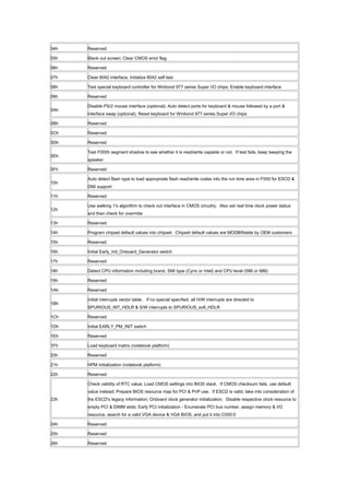 04h Reserved
05h Blank out screen; Clear CMOS error flag
06h Reserved
07h Clear 8042 interface; Initialize 8042 self test
08h Test special keyboard controller for Winbond 977 series Super I/O chips; Enable keyboard interface
09h Reserved
0Ah
Disable PS/2 mouse interface (optional); Auto detect ports for keyboard & mouse followed by a port &
interface swap (optional); Reset keyboard for Winbond 977 series Super I/O chips
0Bh Reserved
0Ch Reserved
0Dh Reserved
0Eh
Test F000h segment shadow to see whether it is read/write capable or not. If test fails, keep beeping the
speaker
0Fh Reserved
10h
Auto detect flash type to load appropriate flash read/write codes into the run time area in F000 for ESCD &
DMI support
11h Reserved
12h
Use walking 1's algorithm to check out interface in CMOS circuitry. Also set real time clock power status
and then check for overrride
13h Reserved
14h Program chipset default values into chipset. Chipset default values are MODBINable by OEM customers
15h Reserved
16h Initial Early_Init_Onboard_Generator switch
17h Reserved
18h Detect CPU information including brand, SMI type (Cyrix or Intel) and CPU level (586 or 686)
19h Reserved
1Ah Reserved
1Bh
Initial interrupts vector table. If no special specified, all H/W interrupts are directed to
SPURIOUS_INT_HDLR & S/W interrupts to SPURIOUS_soft_HDLR
1Ch Reserved
1Dh Initial EARLY_PM_INIT switch
1Eh Reserved
1Fh Load keyboard matrix (notebook platform)
20h Reserved
21h HPM initialization (notebook platform)
22h Reserved
23h
Check validity of RTC value; Load CMOS settings into BIOS stack. If CMOS checksum fails, use default
value instead; Prepare BIOS resource map for PCI & PnP use. If ESCD is valid, take into consideration of
the ESCD's legacy information; Onboard clock generator initialization. Disable respective clock resource to
empty PCI & DIMM slots; Early PCI initialization - Enumerate PCI bus number, assign memory & I/O
resource, search for a valid VGA device & VGA BIOS, and put it into C000:0
24h Reserved
25h Reserved
26h Reserved
 