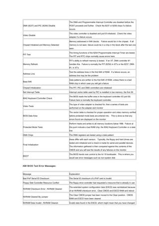 DMA (8237) and PIC (8259) Disable
The DMA and Programmable Interrupt Controller are disabled before the
POST proceeds and further. Check the 8237 or 8259 chips if a failure
occurs
Video Disable
The video controller is disabled and port B initialized. Check the video
adapter if a failure occurs
Chipset Initialized and Memory Detected
Memory addressed in 64K blocks. Failure would be in the chipset. If all
memory is not seen, failure could be in a chip in the block after the last one
seen
PIT Test
The timing functions of the 8254 Programmable Interrupt Timer are tested.
The PIT and RTC chips normally cause errors here
Memory Refresh
PIT's ability to refresh memory is tested. If an XT, DMA controller #1
handles this. Failure is normally the PIT (8254) in AT's or the 8237, DMA
#1, in XT's
Address Line
Test the address lines in the first 64K of RAM. If a failure occurs, an
address line may be the problem
Base 64K
Data patterns are written to the first 64K of RAM, unless there is a bad
RAM chip in which case you will get a failure
Chipset Initialization The PIT, PIC and DMA controllers are initialized
Set Interrupt Table Interrupt vector table used by PIC is installed in low memory, the first 2K
8042 Keyboard Controller Check
The BIOS reads the buffer area in the keyboard controller I/O port 60.
Failure here is normally the keyboard controller
Video Tests
The type of video adapter is checked for, then a series of tests are
performed on the adapter and monitor
BIOS Data Area
The vector table is checked for proper operation and video memory verified
before protected mode tests are entered into. This is done so that any
errors found are displayed on the monitor
Protected Mode Tests
Perform reads and writes to all memory locations below 1MB. Failure at
this point indicate a bad RAM chip, the 8042 Keyboard Controller or a data
line
DMA Chips The DMA registers are tested using a data pattern
Final Initialization
these differ with each version. Typically, the floppy and hard drives are
tested and initialized and a check is made for serial and parallel devices.
The information gathered is then compared against the contents of the
CMOS and you will see the results of any failures on the monitor
BOOT
The BIOS hands over control to the Int 19 bootloader. This is where you
would see error messages such as non-system disk
AMI BIOS Text Error Messages:
Message Explanation
Bad PnP Serial ID Checksum The Serial ID checksum of a PnP card is invalid
Floppy Disk Controller Resource Conflict The floppy drive controller had requested a resource that is already in use
NVRAM Checksum Error - NVRAM Cleared
The extended system configuration data (ESCD) was reinitialized because
of an NVRAM checksum error. Clear CMOS and ESCD RAM and reboot
NVRAM Cleared By Jumper
The Clear CMOS jumper has been moved to the Clear position. CMOS
RAM and ESCD have been cleared
NVRAM Data Invalid - NVRAM Cleared Invalid data found in the ESCD, which might mean that you have changed
 