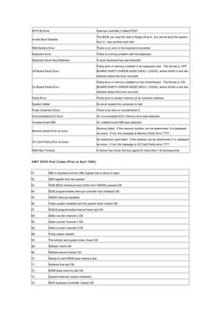 INTR #2 Error Interrupt controller 2 failed POST
Invalid Boot Diskette
The BIOS can read the disk in floppy drive A:, but cannot boot the system
from it. Use another boot disk
KB/Interface Error There is an error in the keyboard connector
Keyboard Error There is a timing problem with the keyboard
Keyboard Stuck Key Detected A stuck keyboard key was detected
Off Board Parity Error
Parity error in memory installed in an expansion slot. The format is: OFF
BOARD PARITY ERROR ADDR (HEX) = (XXXX), where XXXX is the hex
address where the error occurred
On Board Parity Error
Parity error in memory installed on the motherboard. The format is: ON
BOARD PARITY ERROR ADDR (HEX) = (XXXX), where XXXX is the hex
address where the error occurred
Parity Error Parity error in system memory at an unknown address
System halted An error caused the computer to halt
Timer Channel 2 Error There is an error in counter/timer 2
Uncorrectable ECC Error An uncorrectable ECC memory error was detected
Undetermined NMI An undetermined NMI was detected
Memory parity Error at xxxxx
Memory failed. If the memory location can be determined, it is displayed
as xxxxx. If not, the message is Memory Parity Error ????.
I/O Card Parity Error at xxxxx
An expansion card failed. If the address can be determined, it is displayed
as xxxxx. if not, the message is I/O Card Parity error ????
DMA Bus Timeout A device has driven the bus signal for more than 7.8 microseconds
AMIT BIOS Post Codes (Prior to April 1990):
01 NMI is disabled and the i286 register test is about to start
02 i286 register test has passed
03 ROM BIOS checksum test (32Kb from F8000h) passed OK
04 8259 programmable interrupt controller has initialized OK
05 CMOS interrupt disabled
06 Video system disabled and the system timer checks OK
07 8253/4 programmable-interval timer test OK
08 Delta counter channel 2 OK
09 Delta counter channel 1 OK
0A Delta counter channel 0 OK
0B Parity status cleared
0C The refresh and system timer check OK
0D Refresh check OK
0E Refresh period checks OK
10 Ready to start 64KB base memory test
11 Address line test OK
12 64KB base memory test OK
13 System-interrupt vectors initialized
14 8042 keyboard controller checks OK
 