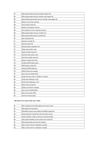 57 8259 programmable interrupt controller initialized OK
58 8259 programmable interrupt controller mask register OK
59 Master 8259 programmable interrupt controller mask register OK
5A Ready to check timer interrupts
5B Timer interrupt check OK
5C Ready to test keyboard interrupt
5D Error detected in timer or keyboard interrupt
5E 8259 programmable interrupt controller error
5F 8259 programmable interrupt controller OK
70 Start of keyboard test
71 Keyboard controller Ok
72 Keyboard tested OK
73 Keyboard global initialization OK
74 Floppy setup ready to start
75 Floppy controller setup OK
76 Hard disk setup ready to start
77 Hard disk controller setup OK
79 Ready to initialize timer data
7A Verifying CMOS battery power
7B CMOS battery verified OK
7D Analyzing CMOS RAM size
7E CMOS memory size updated
7F Send control to adapter ROM
80 Enable the setup routine if <Delete> is pressed
82 Printer data initialization is OK
83 RS-232 data initialization is OK
84 80x87 check and test OK
85 Display any soft-error message
86 Give control to ROM E0000h
87 Return from system ROM
00 Call the Int19 boot loader
AMI BIOS Post Codes (After April 1990):
01 NMI is disabled and the i286 register test is about to start
02 i286 register test has passed
03 ROM BIOS checksum test (32KB from E8000h) passed OK
04 Passed keyboard controller test with and without mouse
05 Chipset initialized...DMA and interrupt controller disabled
06 Video system disabled and the system timer checks OK
07 8254 programmable interval timer initialized
08 Delta counter channel 2 initialization complete
09 Delta counter channel 1 initialization complete
 