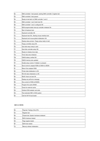 52 DMA controller 1 test passed, starting DMA controller 2 register test
53 DMA controller 2 test passed
54 Ready to test latch on DMA controller 1 and 2
55 DMA controller 1 and 2 latch test OK
56 DMA controller 1 and 2 configured OK
57 8259 programmable interrupt controller initialized Ok
70 Start of keyboard test
71 Keyboard controller OK
72 Keyboard test OK...Starting mouse interface test
73 Keyboard and mouse global initialization OK
74 Display setup prompt.. Floppy setup ready to start
75 Floppy controller setup OK
76 hard disk setup ready to start
77 Hard disk controller setup OK
79 Ready to initialize timer data
7A Timer data area initialized
7B CMOS battery verified OK
7E CMOS memory size updated
7F Enable setup routine if <Delete> is pressed
80 Send control to adapter ROM at C800h to DE00h
81 Return from adapter ROM
82 Printer data initialization is OK
83 RS-232 data initialization is OK
84 80x87 check and test OK
85 Display any soft error message
86 Give control to ROM at E0000h
A0 Program the cache SRAM
A1 Check for external cache
A2 initialize EISA adapter card slots
A3 Test extended NMI in EISA system
00 Call the INT19 boot loader
AMI 2.2 BIOS:
00 Flag test; Testing of the CPU
03 Register test
06 Chipset test; System hardware initialized
09 BIOS checksum tested
0C Page register tested
0F 8254 timer tested
12 Memory refresh initialization
 