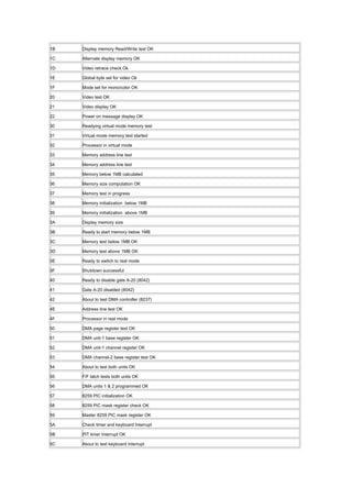 1B Display memory Read/Write test OK
1C Alternate display memory OK
1D Video retrace check Ok
1E Global byte set for video Ok
1F Mode set for mono/color OK
20 Video test OK
21 Video display OK
22 Power on message display OK
30 Readying virtual mode memory test
31 Virtual mode memory test started
32 Processor in virtual mode
33 Memory address line test
34 Memory address line test
35 Memory below 1MB calculated
36 Memory size computation OK
37 Memory test in progress
38 Memory initialization below 1MB
39 Memory initialization above 1MB
3A Display memory size
3B Ready to start memory below 1MB
3C Memory test below 1MB OK
3D Memory test above 1MB OK
3E Ready to switch to real mode
3F Shutdown successful
40 Ready to disable gate A-20 (8042)
41 Gate A-20 disabled (8042)
42 About to test DMA controller (8237)
4E Address line test OK
4F Processor in real mode
50 DMA page register test OK
51 DMA unit-1 base register OK
52 DMA unit-1 channel register OK
53 DMA channel-2 base register test OK
54 About to test both units OK
55 F/F latch tests both units OK
56 DMA units 1 & 2 programmed OK
57 8259 PIC initialization OK
58 8259 PIC mask register check OK
59 Master 8259 PIC mask register OK
5A Check timer and keyboard Interrupt
5B PIT timer Interrupt OK
5C About to test keyboard Interrupt
 