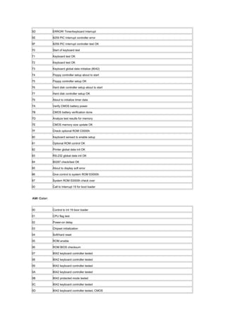 5D ERROR! Timer/keyboard Interrupt
5E 8259 PIC Interrupt controller error
5F 8259 PIC Interrupt controller test OK
70 Start of keyboard test
71 Keyboard test OK
72 Keyboard test OK
73 Keyboard global data initialize (8042)
74 Floppy controller setup about to start
75 Floppy controller setup OK
76 Hard disk controller setup about to start
77 Hard disk controller setup OK
79 About to initialize timer data
7A Verify CMOS battery power
7B CMOS battery verification done
7D Analyze test results for memory
7E CMOS memory size update OK
7F Check optional ROM C0000h
80 Keyboard sensed to enable setup
81 Optional ROM control OK
82 Printer global data init OK
83 RS-232 global data init OK
84 80287 check/test OK
85 About to display soft error
86 Give control to system ROM E0000h
87 System ROM E0000h check over
00 Call to Interrupt 19 for boot loader
AMI Color:
00 Control to Int 19 boor loader
01 CPU flag test
02 Power-on delay
03 Chipset initialization
04 Soft/hard reset
05 ROM enable
06 ROM BIOS checksum
07 8042 keyboard controller tested
08 8042 keyboard controller tested
09 8042 keyboard controller tested
0A 8042 keyboard controller tested
0B 8042 protected mode tested
0C 8042 keyboard controller tested
0D 8042 keyboard controller tested, CMOS
 