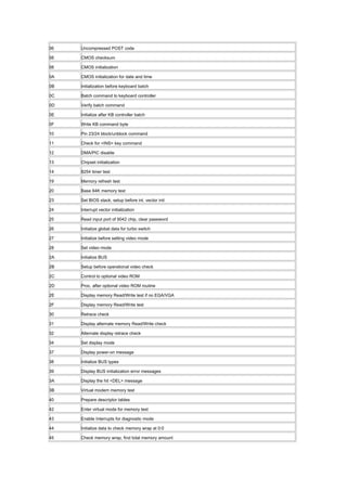 06 Uncompressed POST code
08 CMOS checksum
08 CMOS initialization
0A CMOS initialization for date and time
0B Initialization before keyboard batch
0C Batch command to keyboard controller
0D Verify batch command
0E Initialize after KB controller batch
0F Write KB command byte
10 Pin 23/24 block/unblock command
11 Check for <INS> key command
12 DMA/PIC disable
13 Chipset initialization
14 8254 timer test
19 Memory refresh test
20 Base 64K memory test
23 Set BIOS stack, setup before int. vector init
24 Interrupt vector initialization
25 Read input port of 9042 chip, clear password
26 Initialize global data for turbo switch
27 Initialize before setting video mode
28 Set video mode
2A Initialize BUS
2B Setup before operational video check
2C Control to optional video ROM
2D Proc. after optional video ROM routine
2E Display memory Read/Write test if no EGA/VGA
2F Display memory Read/Write test
30 Retrace check
31 Display alternate memory Read/Write check
32 Alternate display retrace check
34 Set display mode
37 Display power-on message
38 Initialize BUS types
39 Display BUS initialization error messages
3A Display the hit <DEL> message
3B Virtual modem memory test
40 Prepare descriptor tables
42 Enter virtual mode for memory test
43 Enable Interrupts for diagnostic mode
44 Initialize data to check memory wrap at 0:0
45 Check memory wrap, find total memory amount
 
