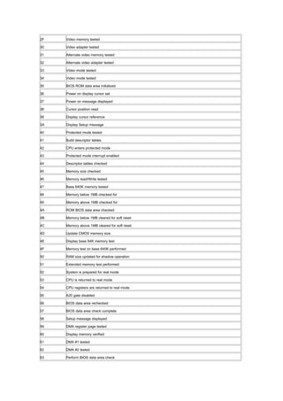 2F Video memory tested
30 Video adapter tested
31 Alternate video memory tested
32 Alternate video adapter tested
33 Video mode tested
34 Video mode tested
35 BIOS ROM data area initialized
36 Power on display cursor set
37 Power on message displayed
38 Cursor position read
39 Display cursor reference
3A Display Setup message
40 Protected mode tested
41 Build descriptor tables
42 CPU enters protected mode
43 Protected mode interrupt enabled
44 Descriptor tables checked
45 Memory size checked
46 Memory read/Write tested
47 Base 640K memory tested
48 Memory below 1MB checked for
49 Memory above 1MB checked for
4A ROM BIOS data area checked
4B Memory below 1MB cleared for soft reset
4C Memory above 1MB cleared for soft reset
4D Update CMOS memory size
4E Display base 64K memory test
4F Memory test on base 640K performed
50 RAM size updated for shadow operation
51 Extended memory test performed
52 System is prepared for real mode
53 CPU is returned to real mode
54 CPU registers are returned to real mode
55 A20 gate disabled
56 BIOS data area rechecked
57 BIOS data area check complete
58 Setup message displayed
59 DMA register page tested
60 Display memory verified
61 DMA #1 tested
62 DMA #2 tested
63 Perform BIOS data area check
 