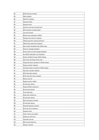 64 BIOS data area checked
65 DMA initialized
66 8259 PIC initialized
67 Keyboard tested
80 Keyboard reset
81 Check for stuck key and batch test
82 8042 keyboard controller tested
83 Lock key checked
84 Memory size compared to CMOS
85 Password and soft error checked
86 CMOS equipment checked performed
87 CMOS setup performed if selected
88 Main chipset reinitialized after CMOS setup
89 Power on message displayed
8A Mouse check and wait message displayed
8B Any ROM's attempted to be shadowed
8C System initialized through CMOS settings
8D Hard drives and floppy drives reset
8E Floppy disk setup compared to CMOS settings
8F Floppy controller initialized
90 Hard disks setup compared to CMOS settings
91 Hard disk controller initialized
92 BIOS data table checked
93 BIOS data table check complete
94 Memory size set
95 Display memory verified
96 All Interrupts cleared
97 Optional ROM's checked for
98 All Interrupts cleared
99 Timer data setup
9A Serial ports checked for
9B All Interrupts cleared
9C Math coprocessor checked
9D All Interrupts cleared
9E Extended keyboard checked
9F NumLock set on keyboard
A0 Keyboard reset
A1 Cache memory size tested
A2 Display any soft errors
A3 Typematic rate set
A4 Memory wait states set
A5 Display is cleared
 