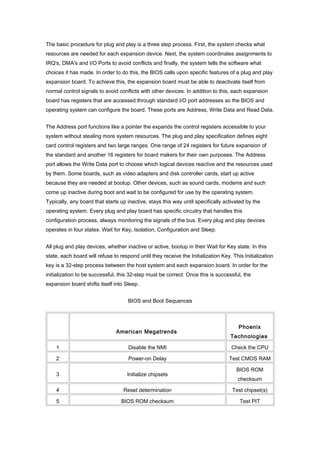The basic procedure for plug and play is a three step process. First, the system checks what
resources are needed for each expansion device. Next, the system coordinates assignments to
IRQ's, DMA's and I/O Ports to avoid conflicts and finally, the system tells the software what
choices it has made. In order to do this, the BIOS calls upon specific features of a plug and play
expansion board. To achieve this, the expansion board must be able to deactivate itself from
normal control signals to avoid conflicts with other devices. In addition to this, each expansion
board has registers that are accessed through standard I/O port addresses so the BIOS and
operating system can configure the board. These ports are Address, Write Data and Read Data.
The Address port functions like a pointer the expands the control registers accessible to your
system without stealing more system resources. The plug and play specification defines eight
card control registers and two large ranges. One range of 24 registers for future expansion of
the standard and another 16 registers for board makers for their own purposes. The Address
port allows the Write Data port to choose which logical devices reactive and the resources used
by them. Some boards, such as video adapters and disk controller cards, start up active
because they are needed at bootup. Other devices, such as sound cards, modems and such
come up inactive during boot and wait to be configured for use by the operating system.
Typically, any board that starts up inactive, stays this way until specifically activated by the
operating system. Every plug and play board has specific circuitry that handles this
configuration process, always monitoring the signals of the bus. Every plug and play devices
operates in four states. Wait for Key, Isolation, Configuration and Sleep.
All plug and play devices, whether inactive or active, bootup in their Wait for Key state. In this
state, each board will refuse to respond until they receive the Initialization Key. This Initialization
key is a 32-step process between the host system and each expansion board. In order for the
initialization to be successful, this 32-step must be correct. Once this is successful, the
expansion board shifts itself into Sleep.
BIOS and Boot Sequences
American Megatrends
Phoenix
Technologies
1 Disable the NMI Check the CPU
2 Power-on Delay Test CMOS RAM
3 Initialize chipsets
BIOS ROM
checksum
4 Reset determination Test chipset(s)
5 BIOS ROM checksum Test PIT
 