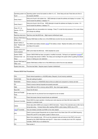 Operating system not
found
Operating system cannot be located on either A: or C:. Enter Setup and see if fixed disk and drive A:
are properly identified
Parity Check 1
Parity error found in the system bus. BIOS attempts to locate the address and display it on screen. If it
cannot locate the address, it displays ???
Parity Check 2
Parity error found in the I/O bus. BIOS attempts to locate the address and display it on screen. If it
cannot locate the address, it displays ???
Press <F1> to
resume, <F2> to
Setup
Displayed after any recoverable error message. Press F1 to start the boot process or F2 to enter Setup
and change any settings
Real-time clock error Real-time clock fails BIOS test. Might require motherboard repair
Shadow RAM failed at
offset: nnnn
Shadow RAM failed at offset nnnn of the 64KB block at which the error was detected
System battery is
dead - Replace and
run Setup
The CMOS clock battery indicator shows the battery is dead. Replace the battery and run Setup to
reconfigure the system
System cache error -
Cache disabled
RAM cache failed the BIOS test. BIOS disabled the cache
System CMOS
checksum bad - run
Setup
System CMOS RAM has been corrupted or modified incorrectly. Perhaps by an application program
that changes data stored in CMOS. Run Setup and reconfigure the system either by getting the default
values or making your own selections
System RAM failed at
offset: nnnn
System RAM failed at offset nnnn of the 64KB block at which the error was detected
System timer error The timer test failed. Requires repair of system motherboard
Phoenix BIOS Post Procedures:
CPU Check internal operations i.e. ALE/IRQ status, Request, LA and memory read/write
CMOS RAM Test with walking bit pattern
ROM BIOS Perform checksum on ROM BIOS where all bits are added and compared to a factory set total
PIT Check to ensure interrupt requests are properly executed
DMA Check DMA from CPU to memory without BIOS. Also check page registers
Base 64K Check first 4K block
Serial and Parallel
Ports
I/O data areas for any devices found are assigned but are not tested
PIC Check that proper interrupt request levels are addressed
Keyboard Controller
Check 8240 for proper operation, including scan code response and Gate A20 which allows CPU
operation in protected mode
CMOS
Check data within CMOS and compare to BIOS information. Failure of the extended area is often due to
wrong data setup. Constant failure after resetting CMOS is either battery CMOS chip or RTC
Video Controller Test and initialize controller and ROM on the video adapter
RTC
Check to ensure proper frequencies are on proper lines for the Video Color CPU and DMA frequency.
Check RTC and PIT or the system crystal if a failure occurs
CPU
Return from protected mode. CPU is put into protected mode and returns to the POST at the point
indicated by the CMOS ROM data area byte 0F. Failure here is normally due to the CPU, keyboard
controller, CMOS chip or an address line
PIC Test counter 2
 