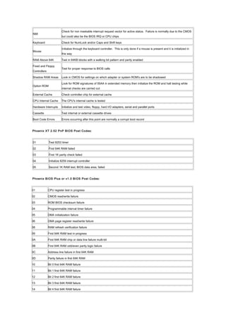 NMI
Check for non maskable interrupt request vector for active status. Failure is normally due to the CMOS
but could also be the BIOS IRQ or CPU chips
Keyboard Check for NumLock and/or Caps and Shift keys
Mouse
Initialize through the keyboard controller. This is only done if a mouse is present and it is initialized in
this way
RAM Above 64K Test in 64KB blocks with a walking bit pattern and parity enabled
Fixed and Floppy
Controllers
Test for proper response to BIOS calls
Shadow RAM Areas Look in CMOS for settings on which adapter or system ROM's are to be shadowed
Option ROM
Look for ROM signatures of 55AA in extended memory then initialize the ROM and halt testing while
internal checks are carried out
External Cache Check controller chip for external cache
CPU Internal Cache The CPU's internal cache is tested
Hardware Interrupts Initialize and test video, floppy, hard I/O adapters, serial and parallel ports
Cassette Test internal or external cassette drives
Boot Code Errors Errors occurring after this point are normally a corrupt boot record
Phoenix XT 2.52 PnP BIOS Post Codes:
01 Test 8253 timer
02 First 64K RAM failed
03 First 1K parity check failed
04 Initialize 8259 interrupt controller
05 Second 1K RAM test, BIOS data area, failed
Phoenix BIOS Plus or v1.0 BIOS Post Codes:
01 CPU register test in progress
02 CMOS read/write failure
03 ROM BIOS checksum failure
04 Programmable interval timer failure
05 DMA initialization failure
06 DMA page register read/write failure
08 RAM refresh verification failure
09 First 64K RAM test in progress
0A First 64K RAM chip or data line failure multi-bit
0B First 64K RAM odd/even parity logic failure
0C Address line failure in first 64K RAM
0D Parity failure in first 64K RAM
10 Bit 0 first 64K RAM failure
11 Bit 1 first 64K RAM failure
12 Bit 2 first 64K RAM failure
13 Bit 3 first 64K RAM failure
14 Bit 4 first 64K RAM failure
 
