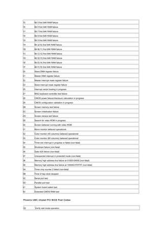 15 Bit 5 first 64K RAM failure
16 Bit 6 first 64K RAM failure
17 Bit 7 first 64K RAM failure
18 Bit 8 first 64K RAM failure
19 Bit 9 first 64K RAM failure
1A Bit a(10) first 64K RAM failure
1B Bit B(11) first 64K RAM failure
1C Bit C(12) first 64K RAM failure
1D Bit D(13) first 64K RAM failure
1E Bit E(14) first 64K RAM failure
1F Bit F(15) first 64K RAM failure
20 Slave DMA register failure
21 Master DMA register failure
22 Master interrupt mask register failure
23 Slave interrupt mask register failure
25 Interrupt vector loading in progress
27 8042 keyboard controller test failure
28 CMOS power failure/checksum calculation in progress
29 CMOS configuration validation in progress
2B Screen memory test failure
2C Screen initialization failure
2D Screen retrace test failure
2E Search for video ROM in progress
30 Screen believed running with video ROM
31 Mono monitor believed operational
32 Color monitor (40 columns) believed operational
33 Color monitor (80 columns) believed operational
34 Timer tick interrupt in progress or failed (non-fatal)
35 Shutdown failure (non-fatal)
36 Gate A20 failure (non-fatal)
37 Unexpected interrupt in protected mode (non-fatal)
38 Memory high address line failure at 01000-0A000 (non-fatal)
39 Memory high address line failure at 100000-FFFFFF (non-fatal)
3A Timer chip counter 2 failed (non-fatal)
3B Time of day clock stopped
3C Serial port test
3D Parallel port test
41 System board select bad
42 Extended CMOS RAM bad
Phoenix UMC chipset PCI BIOS Post Codes:
02 Verify real mode operation
 