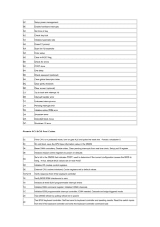 9C Setup power management
9E Enable hardware interrupts
A0 Set time of day
A2 Check key lock
A4 Initialize typematic rate
A8 Erase F2 prompt
AA Scan for F2 keystroke
AC Enter setup
AE Clear in-POST flag
B0 Check for errors
B2 POST done
B4 One beep
B6 Check password (optional)
B8 Clear global descriptor table
BC Clear parity checkers
BE Clear screen (optional)
C0 Try to boot with interrupt 19
D0 Interrupt handler error
D2 Unknown interrupt error
D4 Pending interrupt error
D6 Initialize option ROM error
D8 Shutdown error
DA Extended block move
DC Shutdown 10 error
Phoenix PCI BIOS Post Codes:
02 If the CPU is in protected mode, turn on gate A20 and pulse the reset line. Forces a shutdown 0.
04 On cold boot, save the CPU type information value in the CMOS
06 Reset DMA controllers; Disable video; Clear pending interrupts from real time clock; Setup port B register
08 Initialize chipset control registers to power on defaults
0A
Set a bit in the CMOS that indicates POST; used to determine if the current configuration causes the BIOS to
hang. If true, default BIOS values set on next POST
0C Initialize I/O module control registers
0E External CPU caches initialized; Cache registers set to default values
10/12/14 Verify response from 8742 keyboard controller
16 Verify BIOS ROM checksums to zero
18 Initialize all three 8254 programmable interrupt timers
1A Initialize DMA command register; Initialize 8 DMA channels
1C Initialize 8259 programmable interrupt controller; ICW4 needed; Cascade and edge triggered mode
20 Test DRAM refresh by polling refresh bit in post B
22
Test 8742 keyboard controller; Self test send to keyboard controller and awaiting results; Read the switch inputs
from the 8742 keyboard controller and write the keyboard controller command byte
 