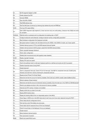 24 Set ES segment register to 4GB
26 Enable address line A20
28 Autosize DRAM
2A Clear first 64K of RAM
2C Test RAM address lines
2E Test first 64K bank of memory by checking chip address line test and RAM test
30/32 Find true CPU speed (MHz)
34
Clear CMOS diagnostic byte (register E); Check real time clock and verify battery; Checksum the CMOS and verify
for corruption
36/38/3A External cache is autosized and its configuration for enabling later in POST
3C Configure advanced cache features; Configure external cache's configurable parameters
3E Read hardware configuration from keyboard controller
40 Set system power-on speed to the rate determined by the CMOS; If the CMOS is invalid, use a lower speed
42 Initialize interrupt vectors 0-77h to the BIOS general interrupt handler
44 Initialize interrupt vectors 0-20h to proper values from the BIOS interrupt tables
46 Check copyright message checksum
48 Check video configuration
4A Initialize both monochrome and color graphics video adapters
4C/4E Display copyright message
50 Display CPU type and speed
52 Test for the self-test code if a cold start; Keyboard performs a self-test and sends and AA if successful
54 Initialize keystroke clicker during POST
56 Enable keyboard
58
Test for unexpected interrupts; Check STI for hot interrupts; Test NMI for unexpected interrupts; Enable parity
checkers and read from memory checking for unexpected interrupt
5A Display prompt "Press F2 to Enter Setup"
5C Determine and test the amount of memory available; Save total size to BIOS variable called bdaMemorySize
5E Perform address of base memory
60 Determine and test the amount of extended memory available; Save the total size in the CMOS at CMOSExtended
62 Perform and address line test on A0 to the amount of memory available
68 External and CPU caches, if present, are enabled
6A Display cache size on screen if non-zero
6C Display BIOS shadow status
6E Display the starting offset of the non-disposable section of the BIOS
70 Check flags in CMOS and in the BIOS data area to see if any errors have been detected during the POST
72 Check status bits for configuration errors
74 Test real time clock if the battery has lost power
76 Check status bits for keyboard errors; Errors are displayed
78 Check for stuck keys on the keyboard; Errors are displayed
7A Enable keylock
7C Setup hardware interrupt vectors
7E Test coprocessor if present
80/82 Detect and install RS232 ports
 