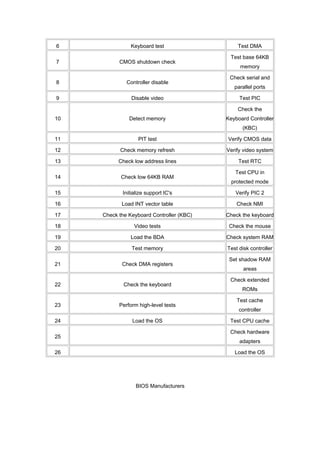 6 Keyboard test Test DMA
7 CMOS shutdown check
Test base 64KB
memory
8 Controller disable
Check serial and
parallel ports
9 Disable video Test PIC
10 Detect memory
Check the
Keyboard Controller
(KBC)
11 PIT test Verify CMOS data
12 Check memory refresh Verify video system
13 Check low address lines Test RTC
14 Check low 64KB RAM
Test CPU in
protected mode
15 Initialize support IC's Verify PIC 2
16 Load INT vector table Check NMI
17 Check the Keyboard Controller (KBC) Check the keyboard
18 Video tests Check the mouse
19 Load the BDA Check system RAM
20 Test memory Test disk controller
21 Check DMA registers
Set shadow RAM
areas
22 Check the keyboard
Check extended
ROMs
23 Perform high-level tests
Test cache
controller
24 Load the OS Test CPU cache
25
Check hardware
adapters
26 Load the OS
BIOS Manufacturers
 