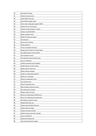 40 Set initial CPU speed
42 Initialize interrupt vectors
44 Initialize BIOS interrupts
46 Check ROM copyright notice
48 Check video configuration against CMOS
49 Initialize PCI bus and devices
4A Initialize all video adapters in system
4C Shadow video BIOS ROM
4E Display copyright notice
50 Display CPU type and speed
52 Test keyboard
54 Set key click if enabled
56 Enable keyboard
58 Test for unexpected interrupts
5A Display prompt "Press F2 to Enter Setup"
5C Test RAM between 512K and 640K
60 Test expanded memory
62 Test extended memory address lines
64 Jump to UserPatch1
66 Configure advanced cache registers
68 Enable external and CPU caches
6A Display external cache size
6C Display shadow message
6E Display non-disposable segments
70 Display error messages
72 Check for configuration errors
74 Test real time clock
76 Check for keyboard errors
7C Setup hardware interrupts vectors
7E Test coprocessor if present
80 Disable onboard I/O ports
82 Detect and install external RS232 ports
84 Detect and install external parallel ports
86 Re-initialize on-board I/O ports
88 Initialize BIOS data area
8A Initialize extended BIOS data area
8C Initialize floppy controller
90 Initialize hard disk controller
91 Initialize local bus hard disk controller
92 Jump to UserPatch2
94 Disable A20 address line
96 Clear huge ES segment register
 