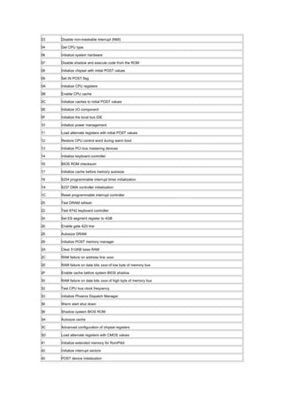 03 Disable non-maskable interrupt (NMI)
04 Get CPU type
06 Initialize system hardware
07 Disable shadow and execute code from the ROM
08 Initialize chipset with initial POST values
09 Set IN POST flag
0A Initialize CPU registers
0B Enable CPU cache
0C Initialize caches to initial POST values
0E Initialize I/O component
0F Initialize the local bus IDE
10 initialize power management
11 Load alternate registers with initial POST values
12 Restore CPU control word during warm boot
13 Initialize PCI bus mastering devices
14 Initialize keyboard controller
16 BIOS ROM checksum
17 Initialize cache before memory autosize
18 8254 programmable interrupt timer initialization
1A 8237 DMA controller initialization
1C Reset programmable interrupt controller
20 Test DRAM refresh
22 Test 8742 keyboard controller
24 Set ES segment register to 4GB
26 Enable gate A20 line
28 Autosize DRAM
29 Initialize POST memory manager
2A Clear 512KB base RAM
2C RAM failure on address line xxxx
2E RAM failure on data bits xxxx of low byte of memory bus
2F Enable cache before system BIOS shadow
30 RAM failure on data bits xxxx of high byte of memory bus
32 Test CPU bus clock frequency
33 Initialize Phoenix Dispatch Manager
36 Warm start shut down
38 Shadow system BIOS ROM
3A Autosize cache
3C Advanced configuration of chipset registers
3D Load alternate registers with CMOS values
41 Initialize extended memory for RomPilot
42 Initialize interrupt vectors
45 POST device initialization
 